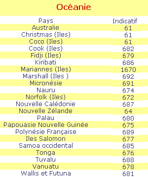 indicatif telephonique des pays d'Océanie