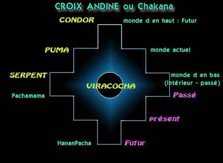 croix andine ou chakana