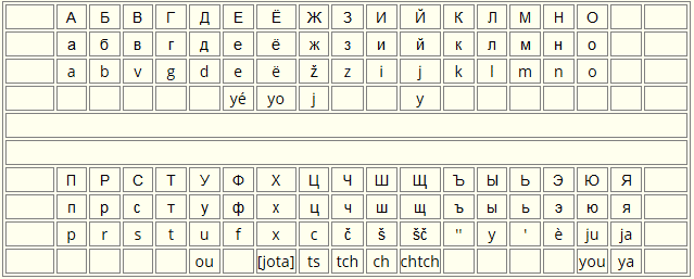  alphabet russe 