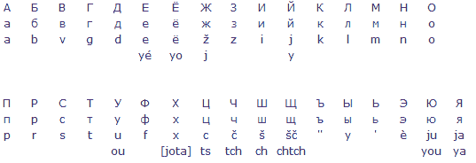 alphabet cyrillique