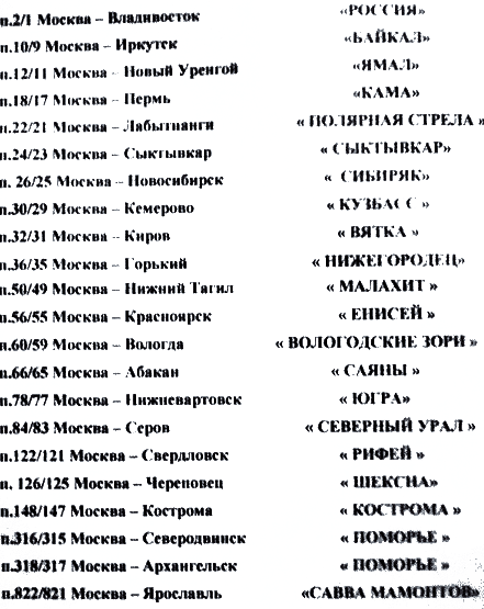 liste des trains du tanssibérien