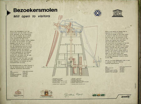 les moulins de Kinderdijk