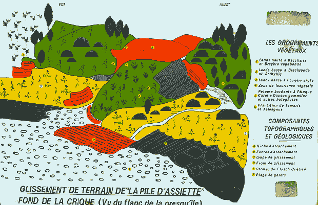 pile d assiettes carte sentier du littoral pays basque