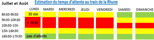 temps attente train de la Rhune