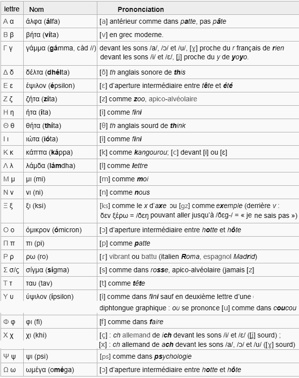 alphabet grec moderne