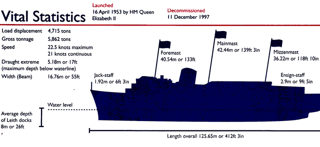 chiffres du Britannia