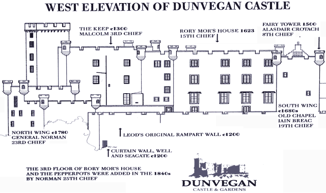 Dunvegan Castle Skye