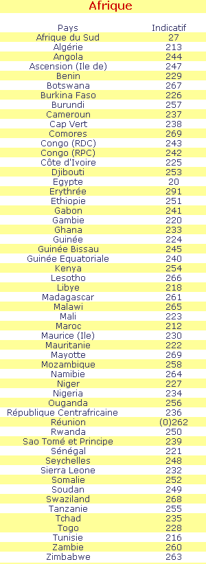 indicatif telephonique des pays d'Afrique