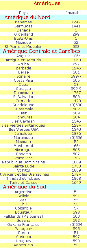 Indicatif des pays du monde