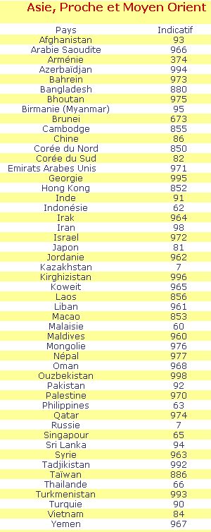 Localiser un indicatif téléphonique international