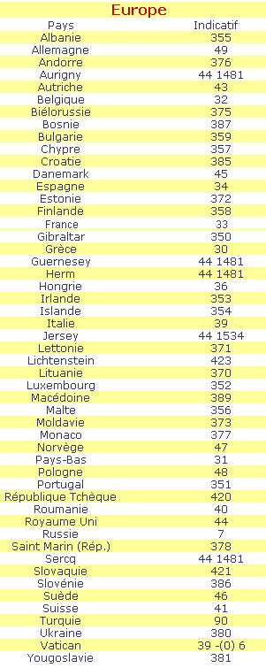 indicatif telephonique des pays d'Europe