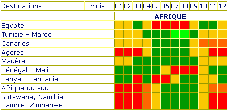 la bonne periode pour visiter l Afrique