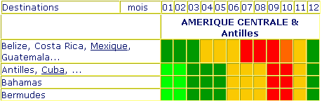 la bonne saison pour visiter l amérique centrale