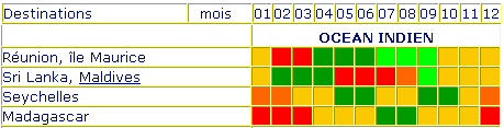 la bonne saison pour partir dans l Ocean indien