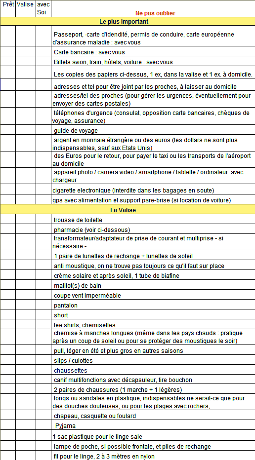 contenu de la valise a emporter en voyage