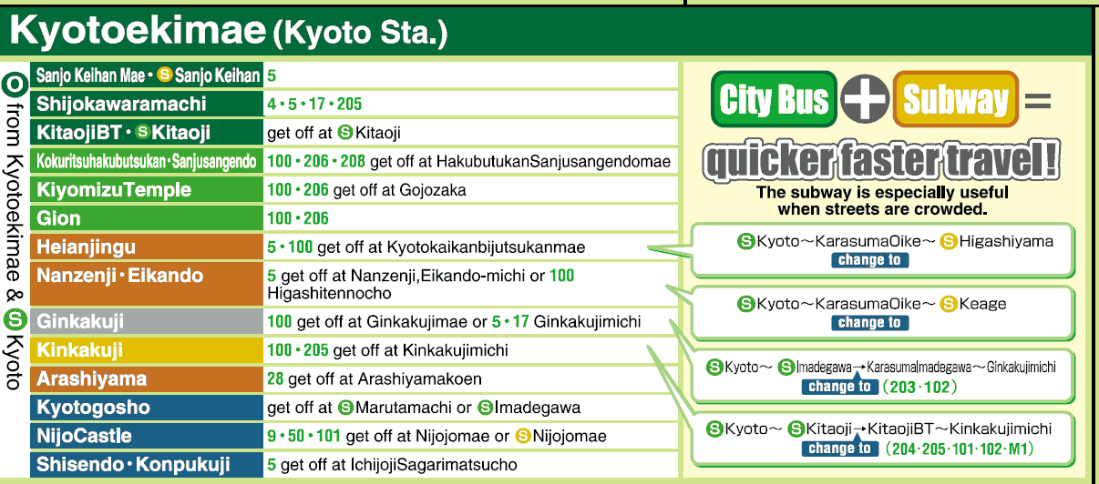 les itinéraires touistiques en bus à Kyoto