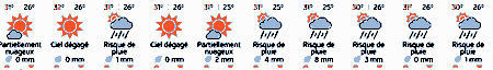 exemple de meteo en mai