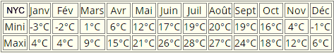 meteo à New York City