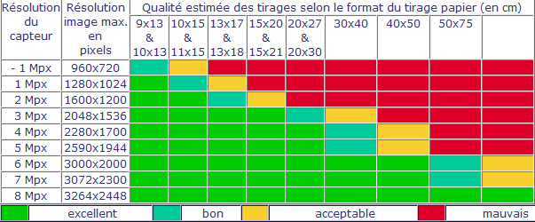 resolution pour tirage papier