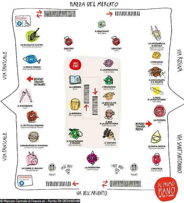 plan du mercato centrale